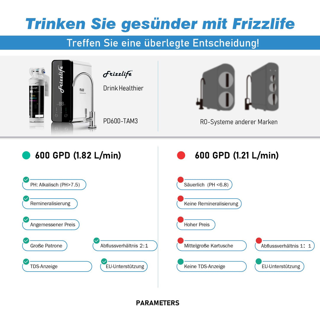 Frizzlife Umkehrosmose-Wasserfiltrationssystem-600 GPD RO -Hochdurchsatz, kein Wassertank, reduziert