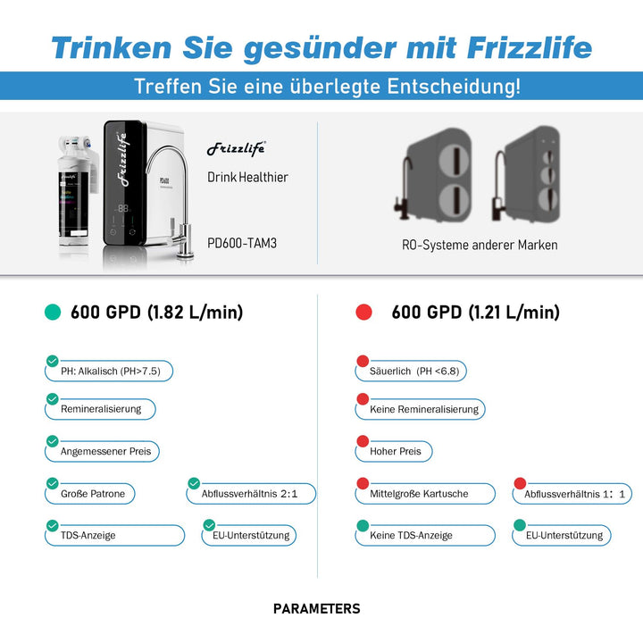 Frizzlife Umkehrosmose-Wasserfiltrationssystem-600 GPD RO -Hochdurchsatz, kein Wassertank, reduziert
