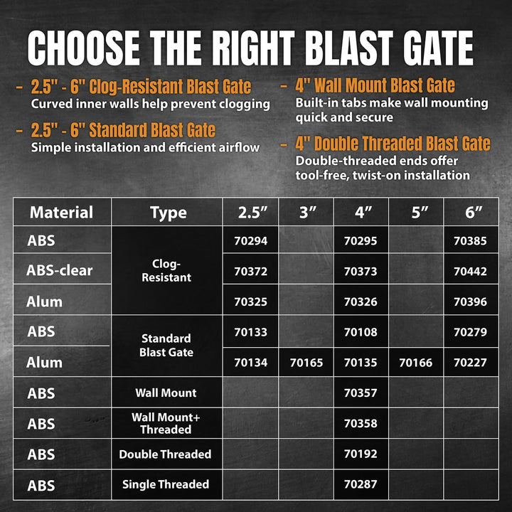 POWERTEC 70295-P2 10,2 cm integriertes Blast Gate Clog Resistant, Anti Gap Tapered ABS Kunststoff Fi