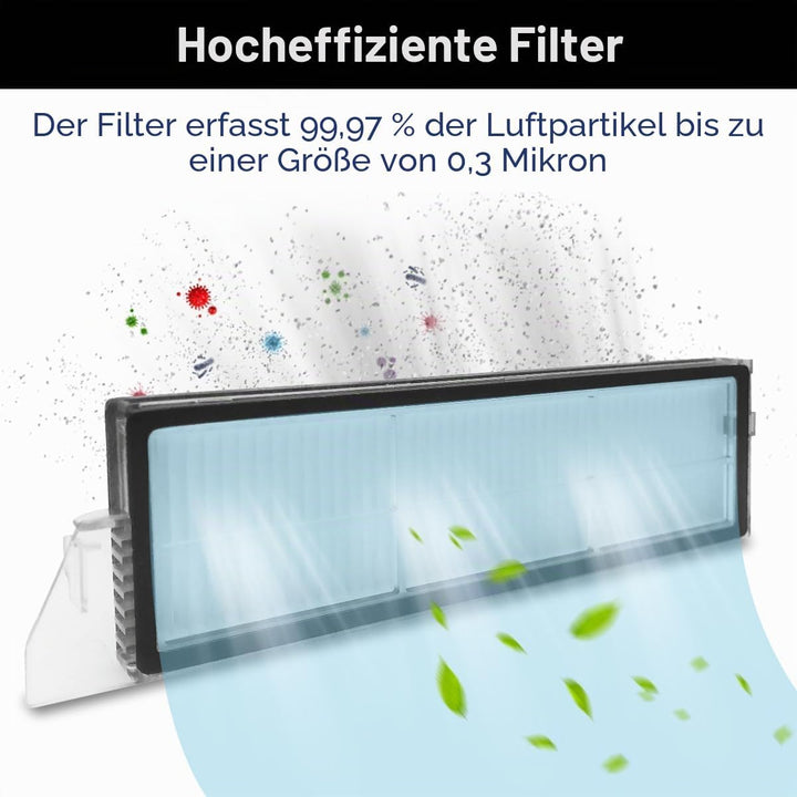HomeTimes Ersatzteile für Roborock S8 MaxV Ultra Saugroboter Zubehör mit 2 Gummibürsten 2 HEPA-Filte