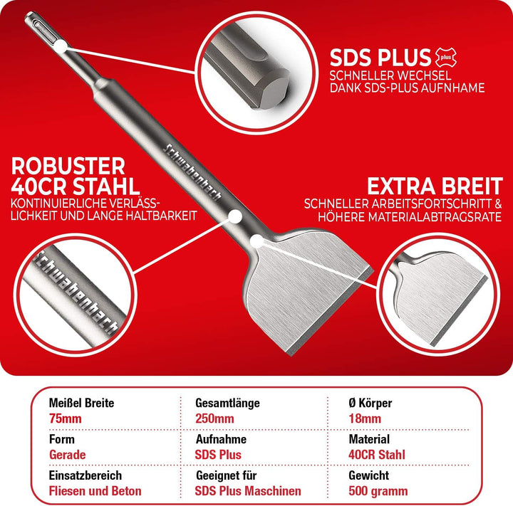 SCHWABENBACH ® Spatmeissel SDS Plus 75 x 250mm - Ideal zum Abtragen von Verputz - Fliesen entfernen