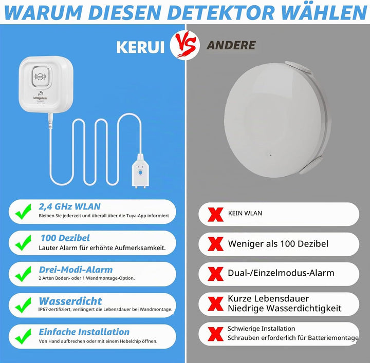 Wassermelder, Wassermelder WLAN 100 dB Lauter Wassersensor, Wassermelder mit Smart Life App Fernbedi
