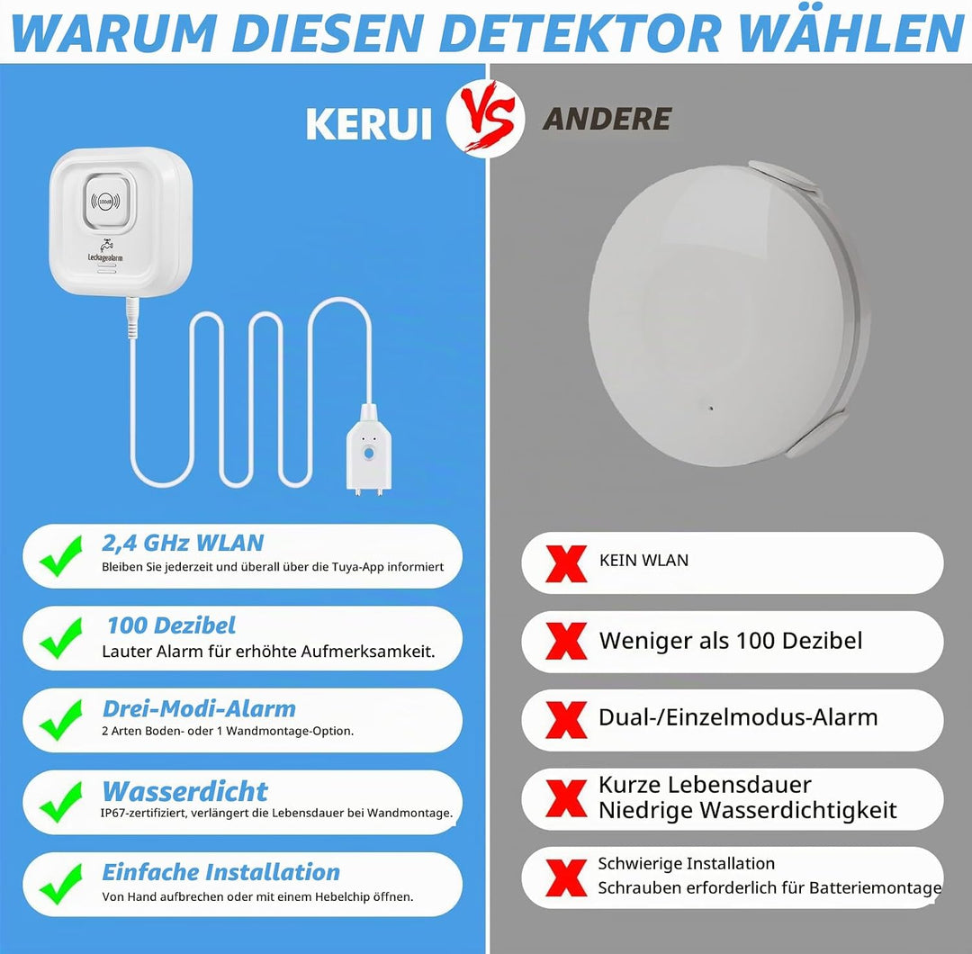 Wassermelder WLAN 100 dB Lauter Wassersensor mit Smart Life App Fernbedienung - Wasseralarm für Küch