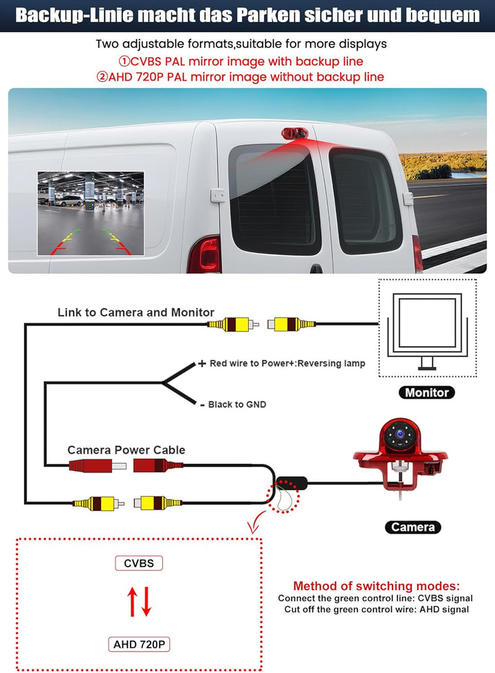 720P HD Rückfahrkamera für Renault Trafic 2001-2014/Opel Combo 2001-2011/ Opel Vivaro 2001-2014, 140