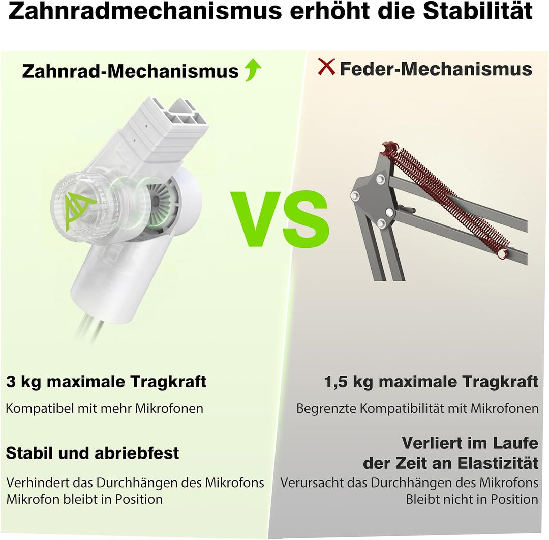 Mikrofon Arm, Low Profile Mikrofonarm [Max. 3 KG Traglast] Kompatibel mit Shure SM7B, MV7+ &amp; Co. Gea