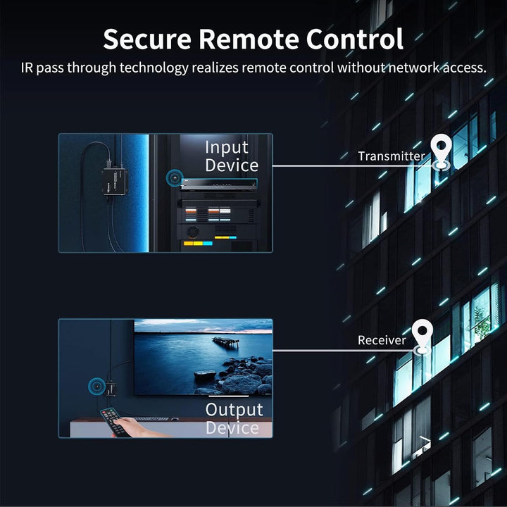 TESmart Stable HDMI KVM Extender Multipoint to Multipoint 1080P 60Hz über ein Cat5e/6 Kabel bis zu 1