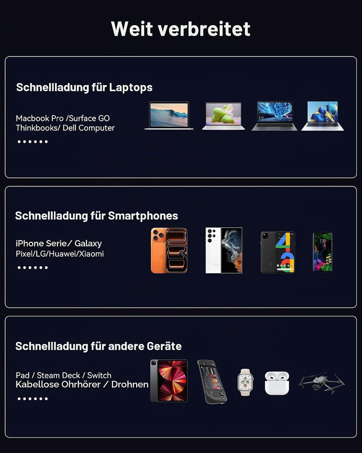 GREPRO Laptop Power Bank 100W, 130W Max 20000mAh Aluminiumlegierung und TFT Display mit 2 USB-C und