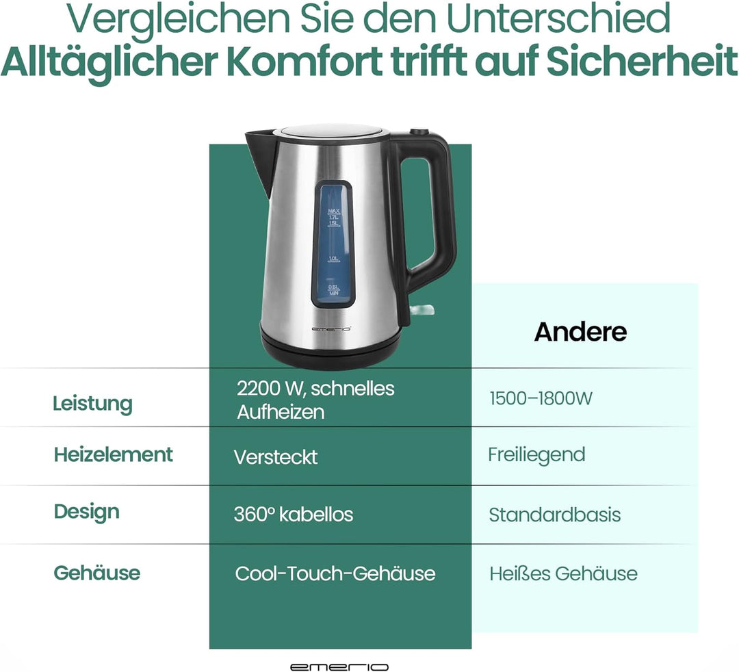 Emerio Wasserkocher doppelwandiges Cool-Wall Gehäuse 1.7L BPA 2200 Watt Auto Off Überhitzungsschutz