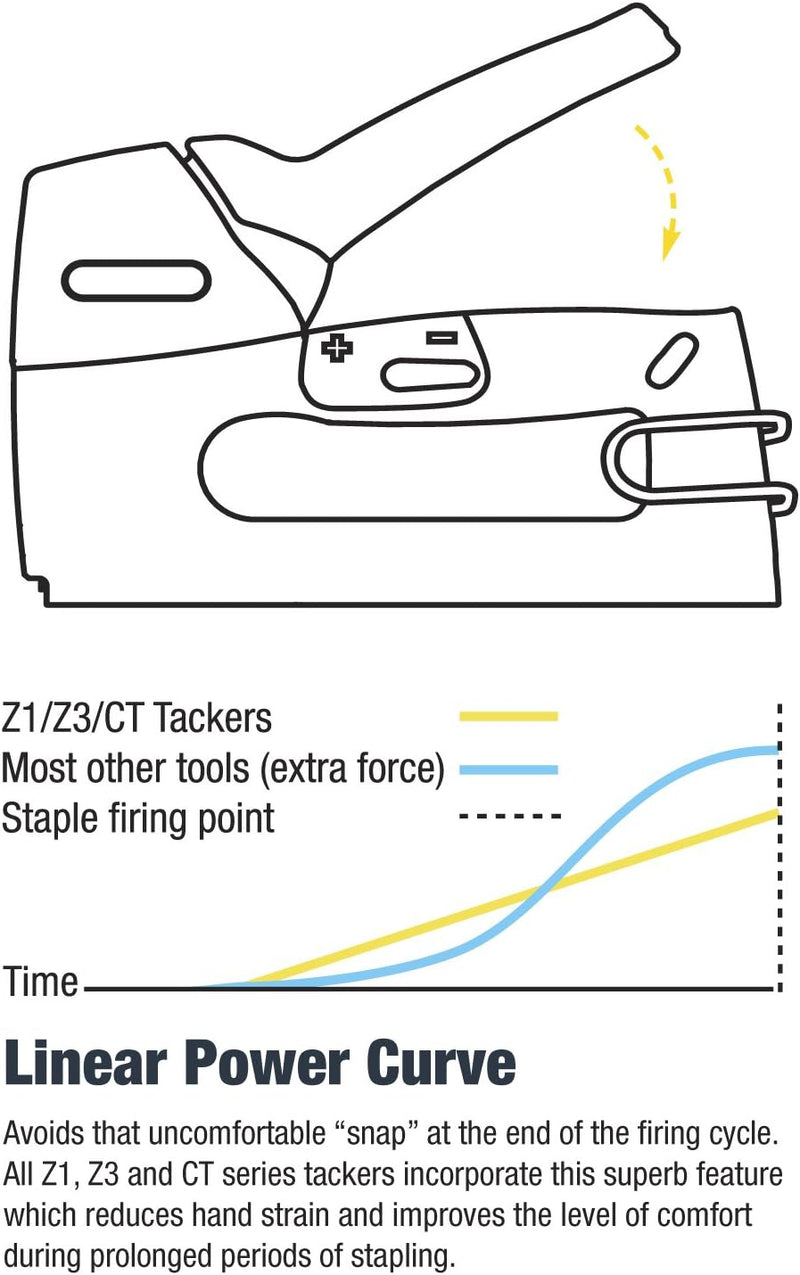 Tacwise 0881 Z3-13L Tacker Typ 13 Klammern (200 Stück pro Verpackung) Takes 13 series staples, Takes