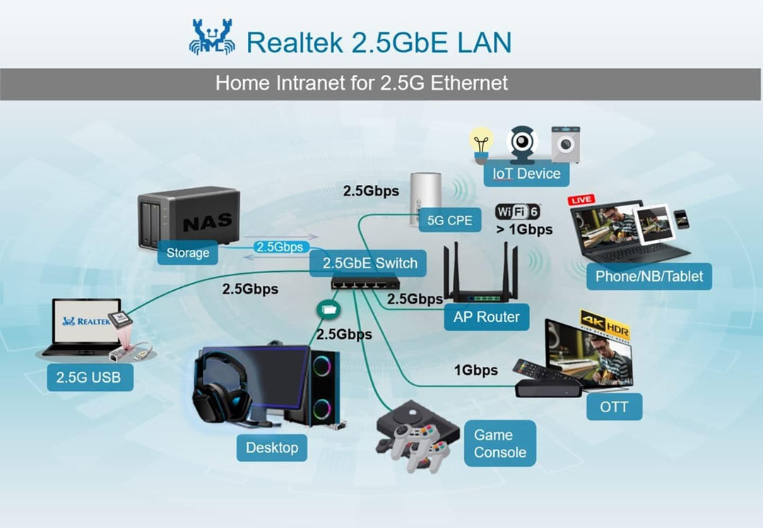 Dual-Port 2.5GBase-T PCIe Netzwerkadapter RTL8125B 2500/1000/100Mbps PCI Express Gigabit Ethernet NI