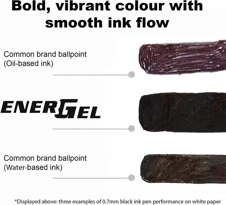 Pentel BL77-AO EnerGel Gel-Tintenroller mit Druckmechanik 0,7 mm Kugeldurchmesser = 0,35 mm Strichst