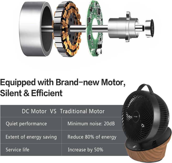 4UMOR Ventilator leise 20dB 7,6m/s Turbo 21W DC Motor 12 Geschwindigkeiten Tischventilator sehr Leis