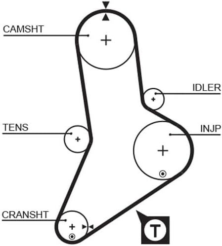 GATES PowerGrip Kit K015335XS