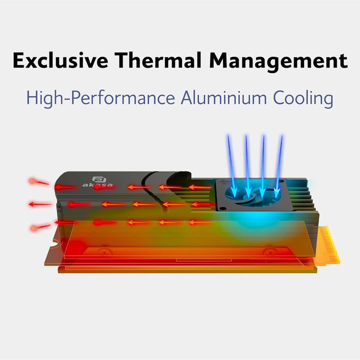 Akasa Gecko Pro LX, M.2 NVMe PCIe 5.0, Aluminium High-Speed Built-in Fan Heatsink Cooler, Support 22
