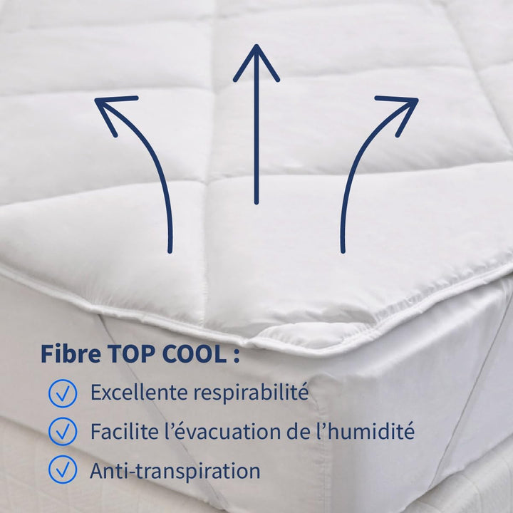 SUR-MATELAS LAVABLE A 95°C SBO B40 TOPC, 90x190cm 90 x 190 cm Matratzenauflage, 90 x 190 cm Matratze