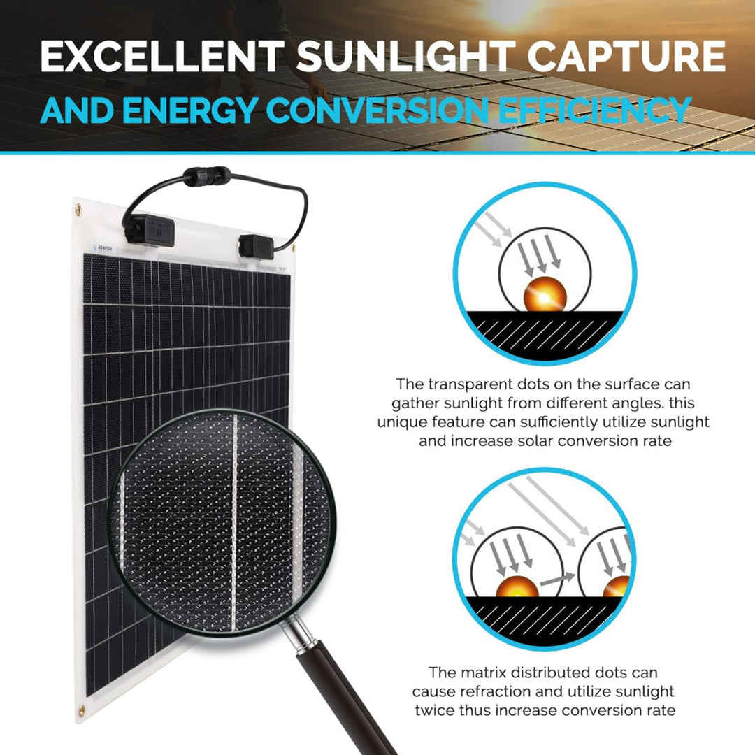 Renogy Extrem Flexibles, monokristallines Solarpanel. 50W Flexible