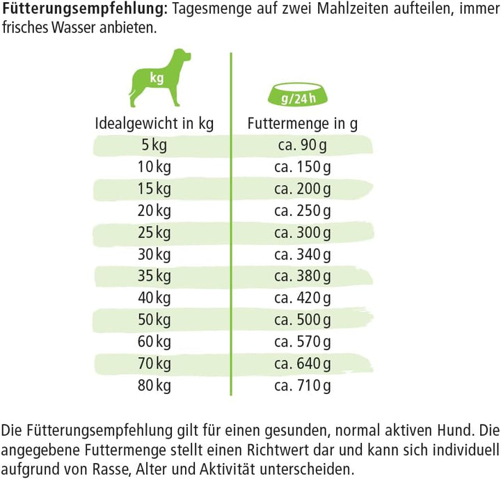 defu Hund | Adult getreidefrei Bio Geflügel | Premium Bio Trockenfutter | Hundefutter für ausgewachs