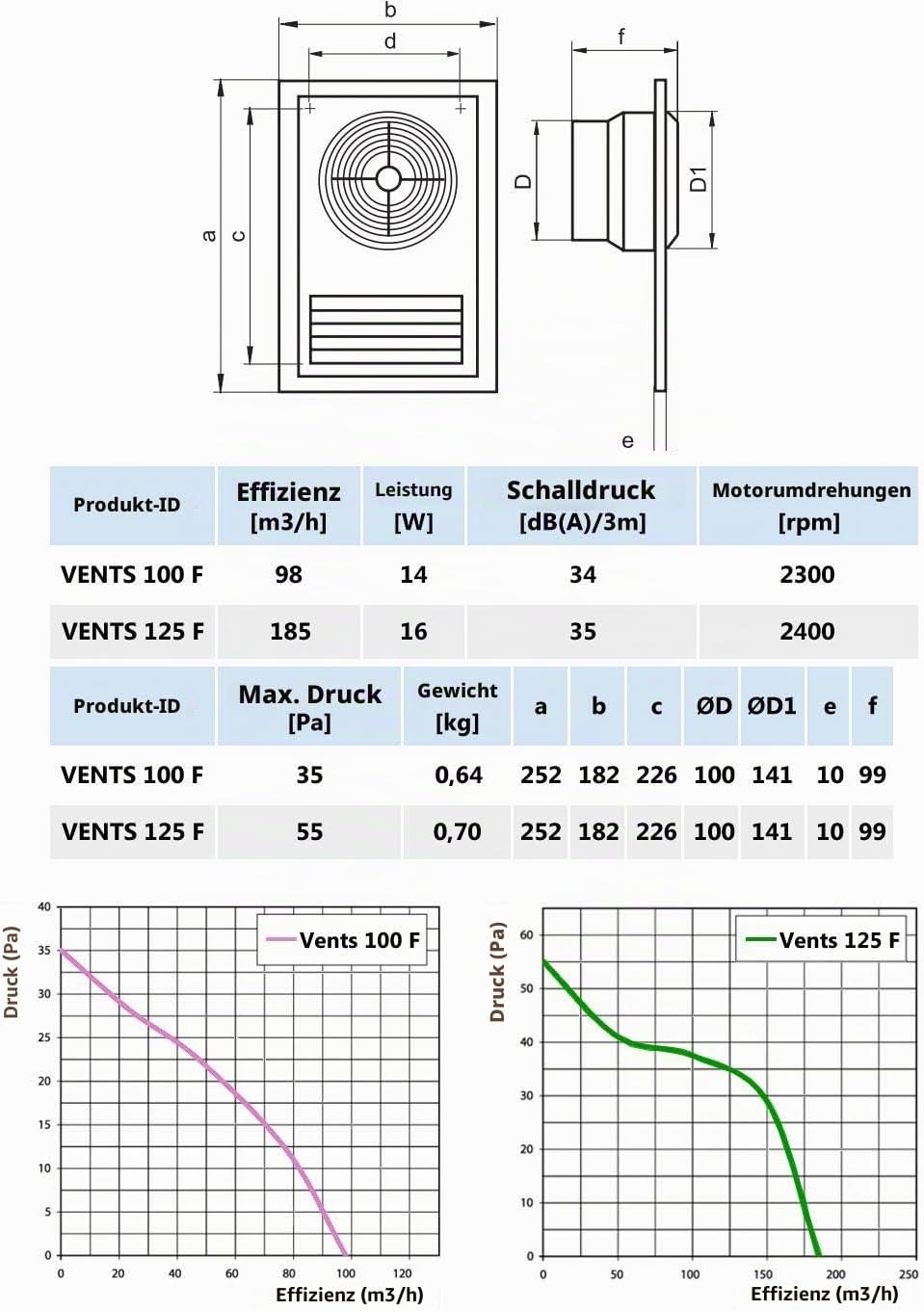VENTS 100mm Dunstabzugshaube Lüftungsgitter Badezimmer Ventilator Luftaustritt, Weiss