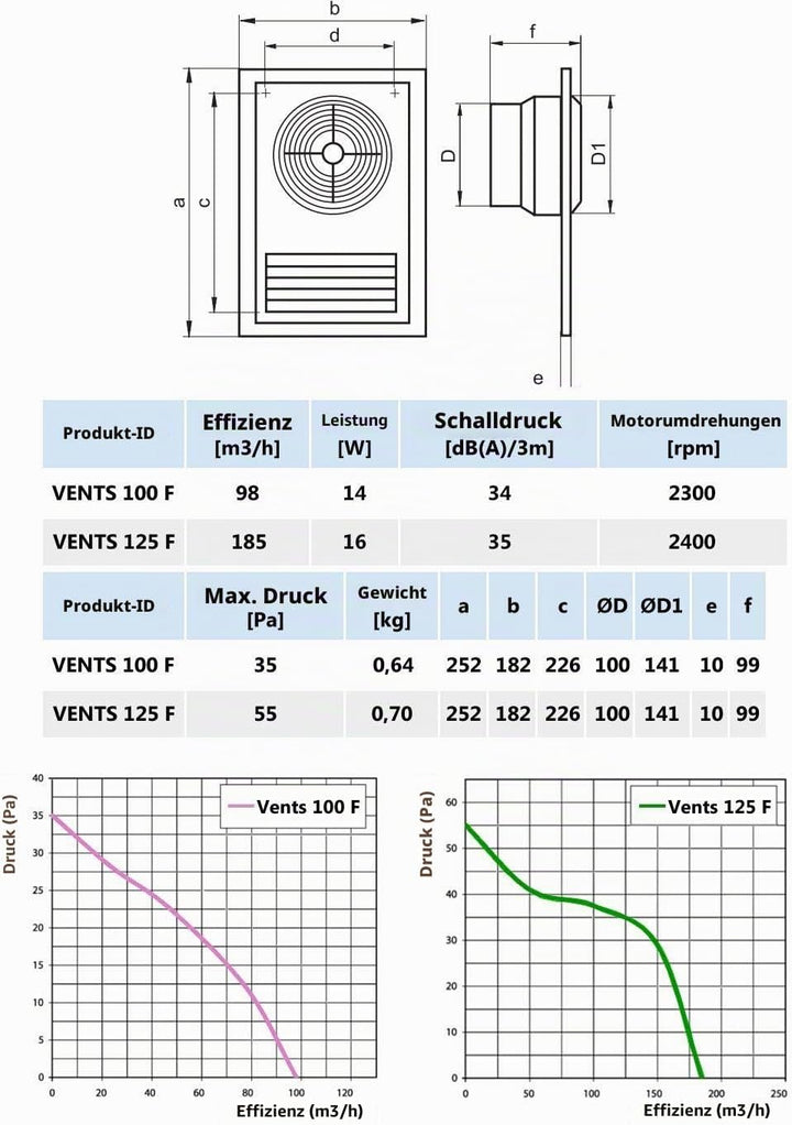 VENTS 100mm Dunstabzugshaube Lüftungsgitter Badezimmer Ventilator Luftaustritt, Weiss