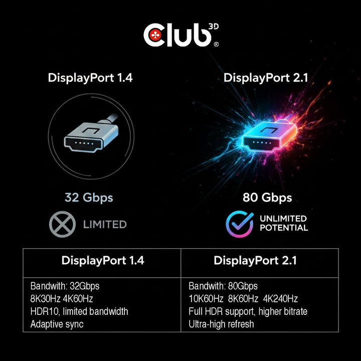Club3D CAC-1559 USB Typ-C auf DisplayPort DP80 bidirektionales VESA zertifiziertes Kabel 1m Schwarz