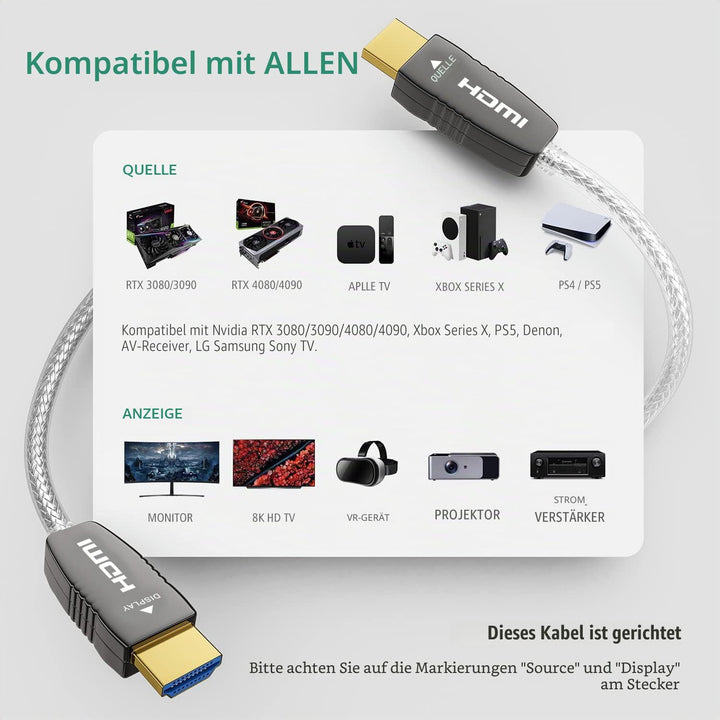 RUIPRO 8K HDMI Glasfaser Zertifiziert Kabel 7.6M, Optisches HDMI 2.1 48Gbps 8K@60Hz 4K@120Hz Dynamic