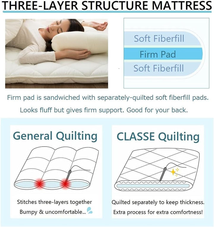 EMOOR Japanische Faltbarer Futon Matratze Set (Matratze, Bettdecke und Kopfkissen), 140 x 200 cm, He