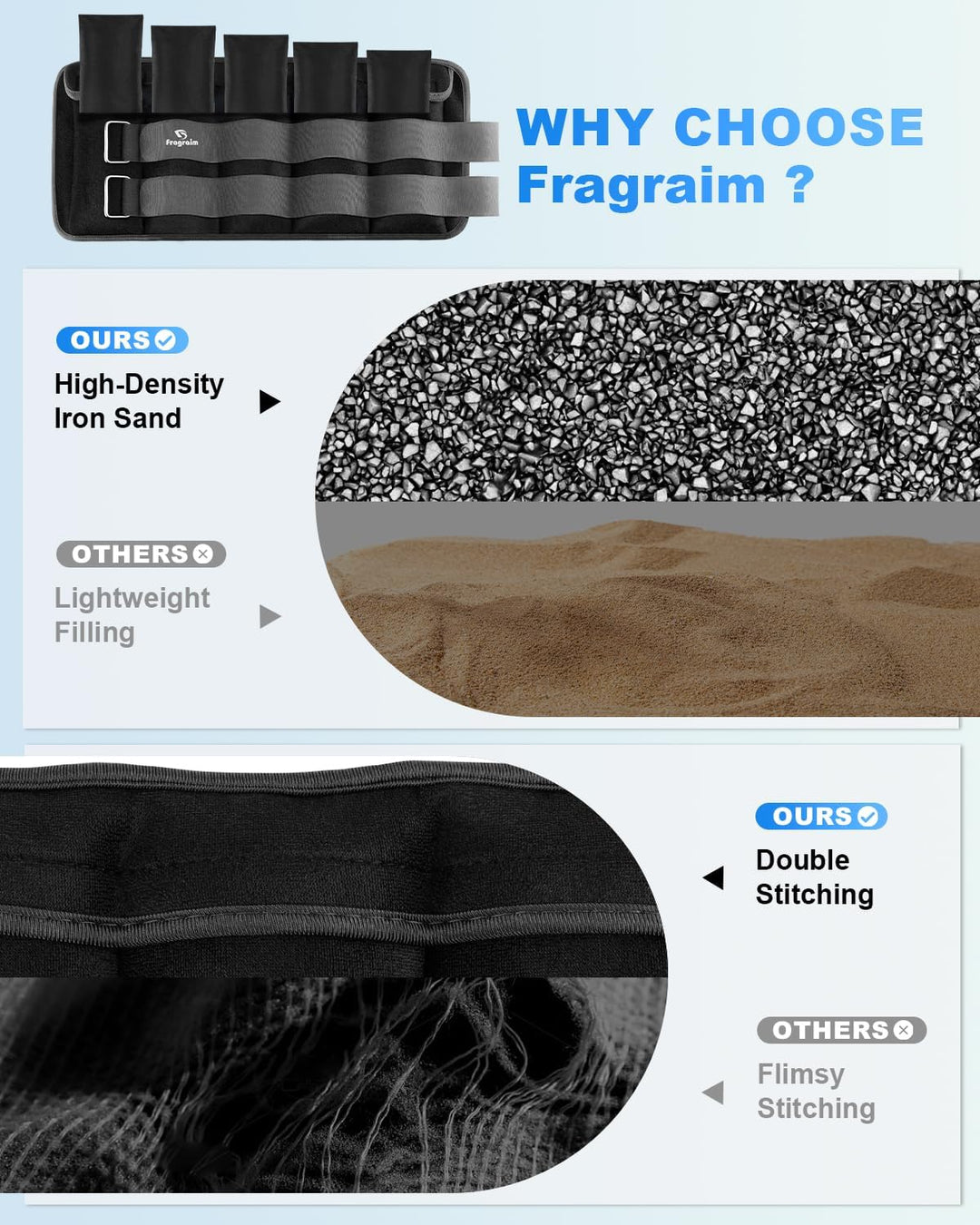 Fragraim Gewichtsmanschetten, Verstellbares Gewichte für Beine und Arme, Paar(2 Packungen) 1,5kg/2kg