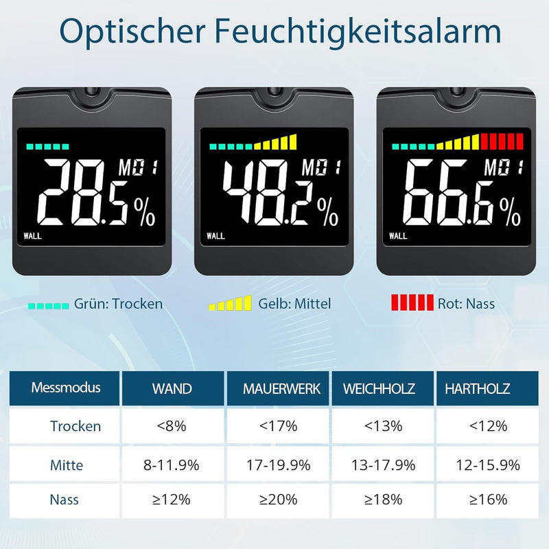 ALLmeter Pinless Feuchtigkeitsmessgerät Wand Stiftloser Holzfeuchtemessgerät mit LCD-Display Tonalar
