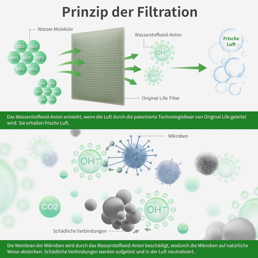 Original Life Waschbar Ersatzfilter für Germ Guardian FLT5000, kompatibel mit Germ Guardian Luftrein