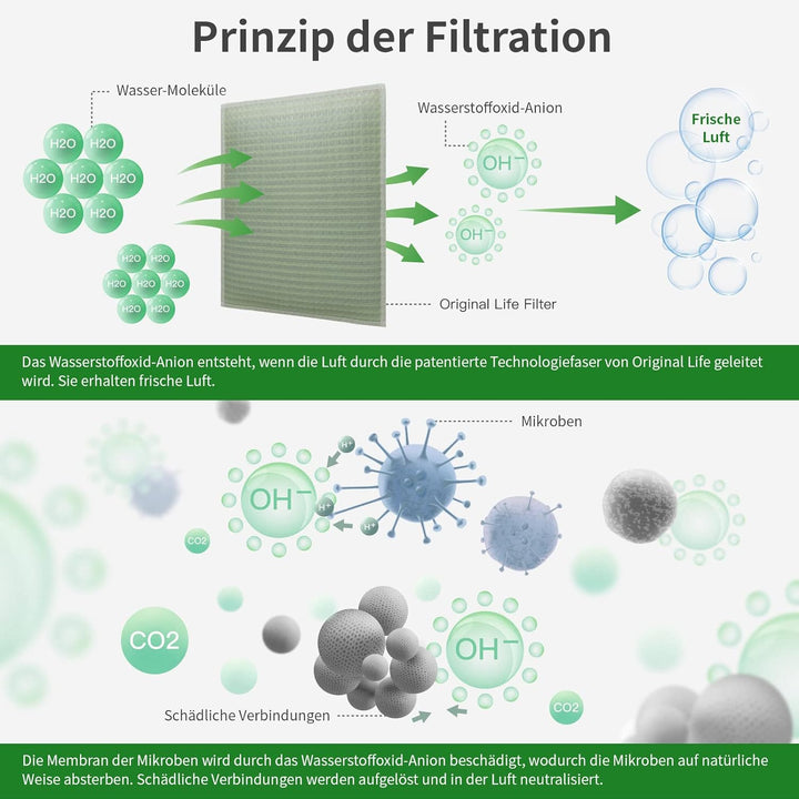 Original Life Waschbar Ersatzfilter für Germ Guardian FLT5900, kompatibel mit Germ Guardian Luftrein