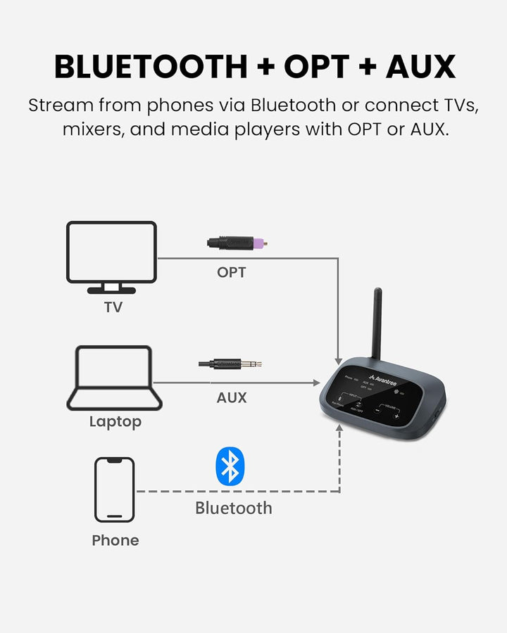 Venucast Harmony A3 - Auracast Kabellos Multi-Lautsprecher Audio-System, Sender & Erweiterbare Empfä