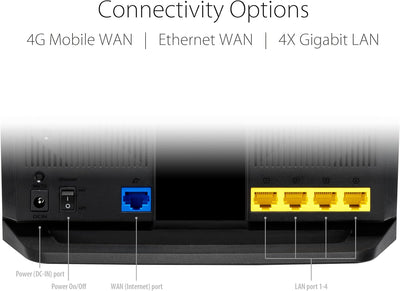 Asus 4G-AX56 LTE WLAN-Router (WiFi-6 AX1800, SIM Slot, LTE Cat. 6 bis zu 300 Mbits, Gigabit LAN, AiP