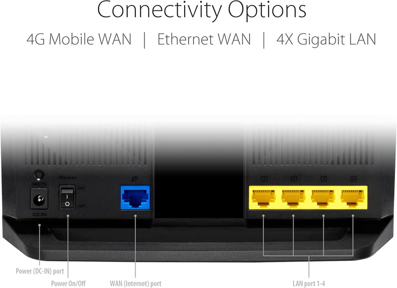 Asus 4G-AX56 LTE WLAN-Router (WiFi-6 AX1800, SIM Slot, LTE Cat. 6 bis zu 300 Mbits, Gigabit LAN, AiP