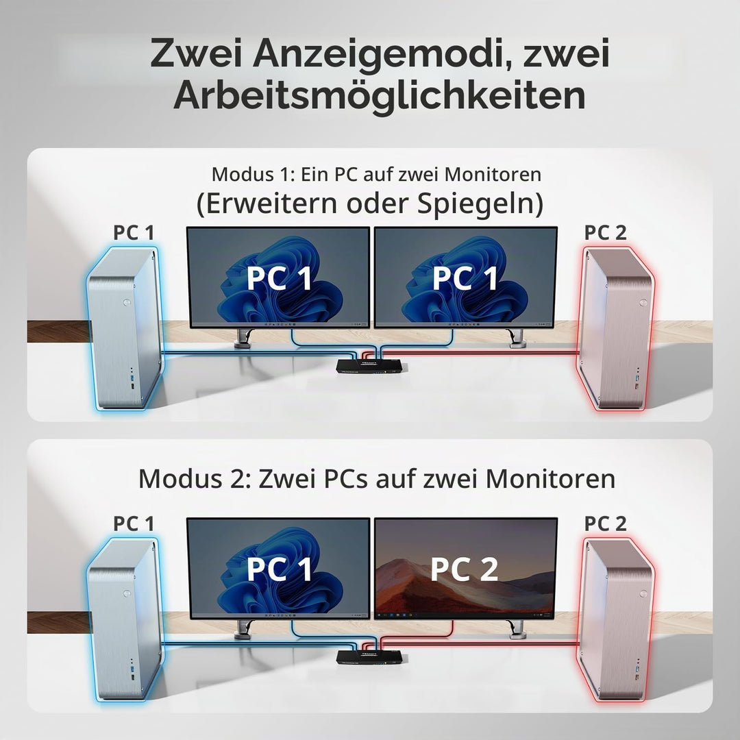 TESmart Dual Monitor 2x2 HDMI 2 Port KVM Switch 4K@60Hz 4:4:4 Ultra HD 2 PC 2 Monitor Switch mit zus