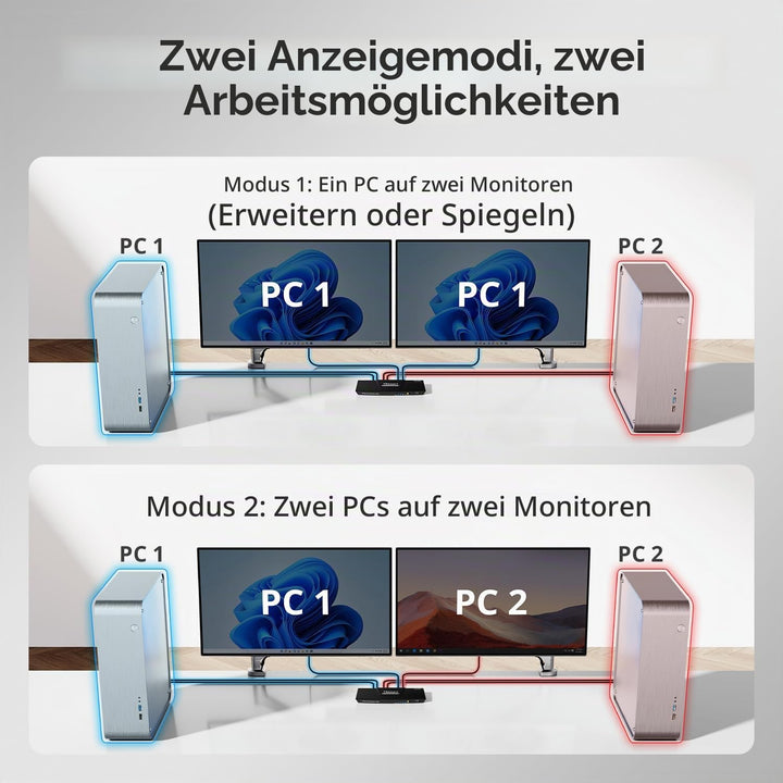 TESmart Dual Monitor 2x2 HDMI 2 Port KVM Switch 4K@60Hz 4:4:4 Ultra HD 2 PC 2 Monitor Switch mit zus