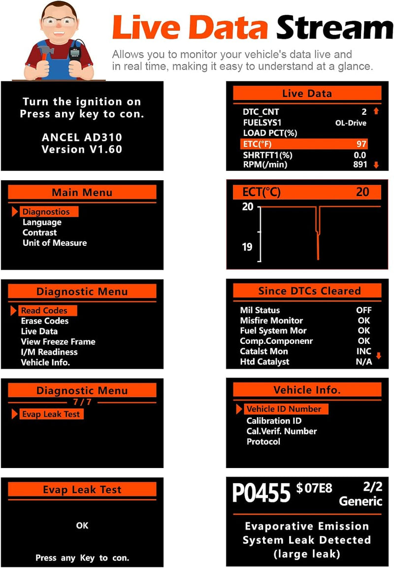 ANCEL AD310 OBD2 Diagnosegerät Auto, Auslesegerät Auto OBD-II Diagnosewerkzeuge Motor Fehlercodelese