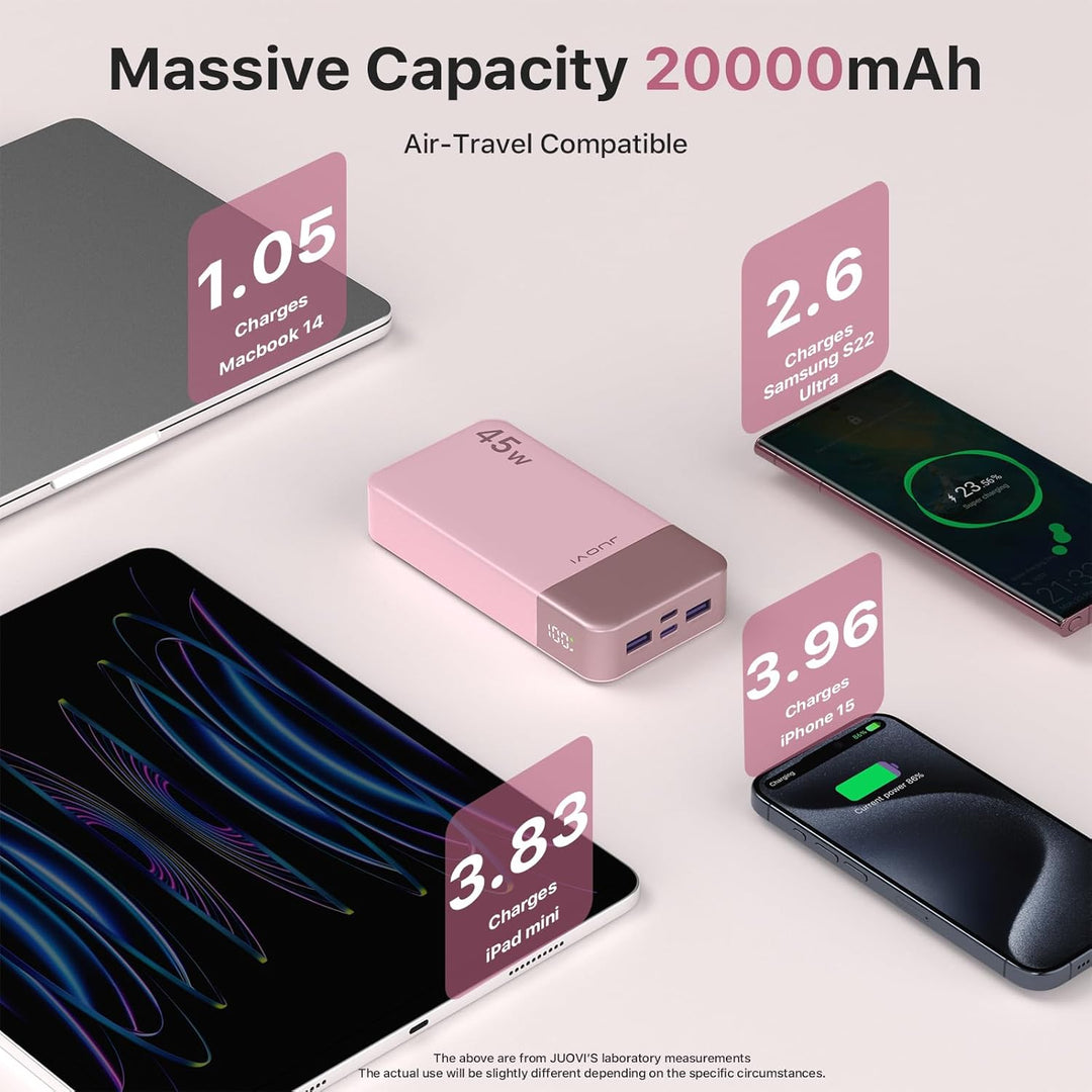 JUOVI Power Bank Fast Charging, 20000mAh 45W Tragbares Ladegerät, Super Fast Charging mit LED Displa