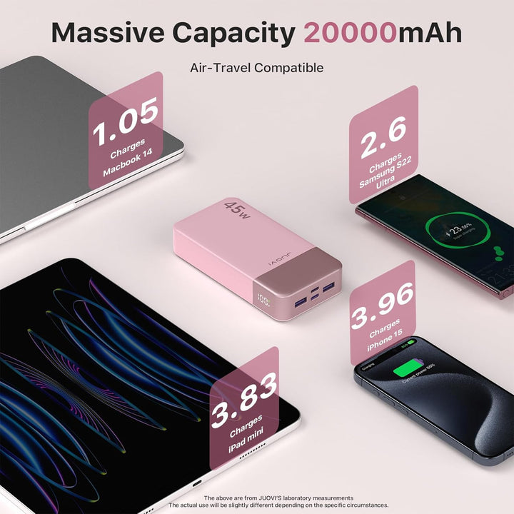JUOVI Power Bank Fast Charging, 20000mAh 45W Tragbares Ladegerät, Super Fast Charging mit LED Displa