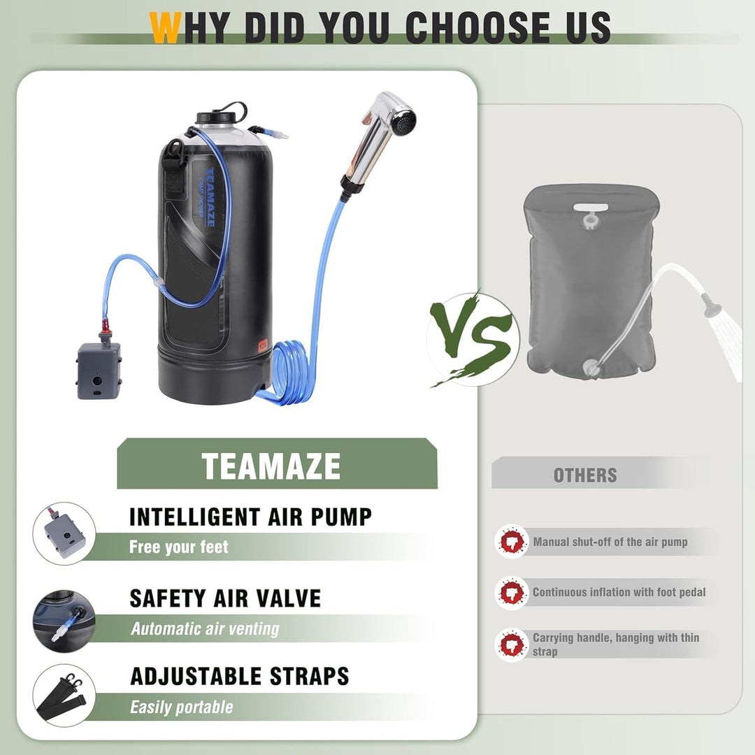 BOOSTEADY Campingdusche,12 L tragbare Campingdusche mit verbessertem Schraubdeckel, automatischer Dr