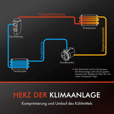 Frankberg Klimakompressor Klimaanlage Kompatibel mit Vios/Yaris ZSP9 NCP9 1.5L Benzin 2007-2019 Yari