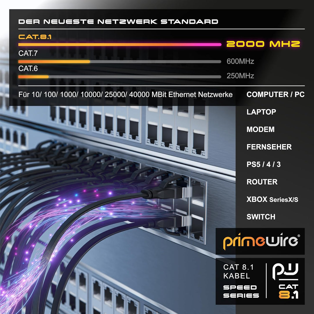 CSL - 7,5m CAT 8 Netzwerkkabel Flach und Dünn, Lan Kabel für 40 Gigabit High Speed Internetkabel, Fl