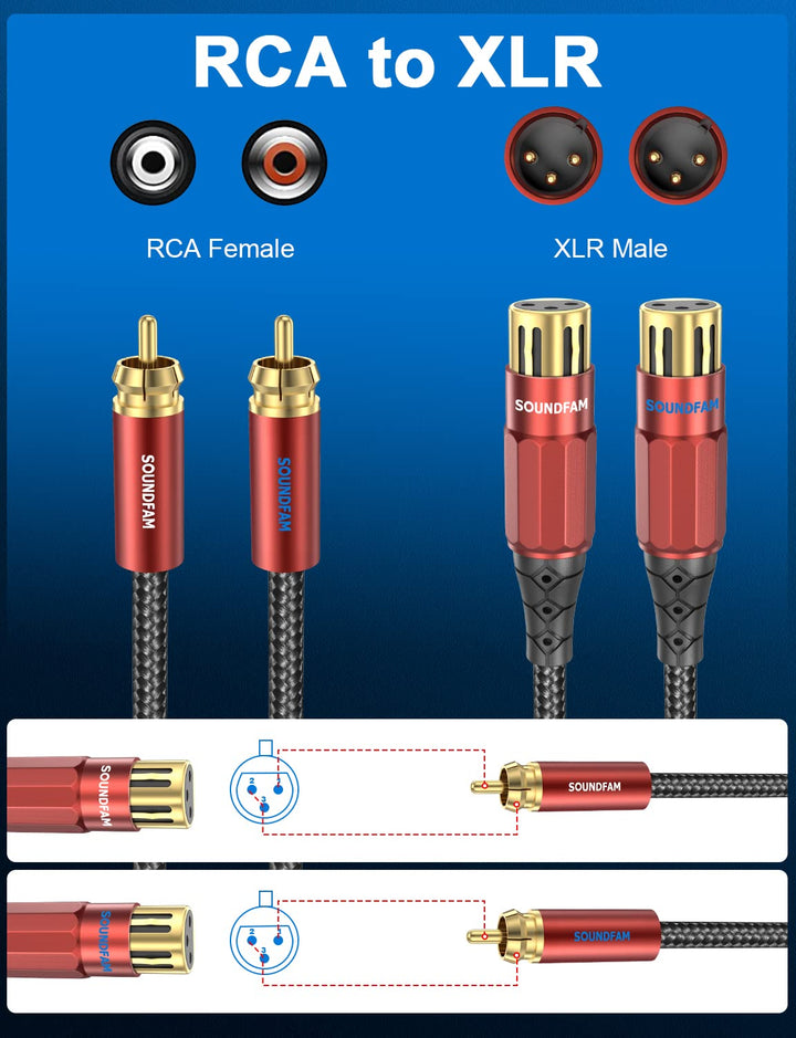 SOUNDFAM XLR auf Cinch Kabel 8M, PREMIUM 2 XLR Buchse zu 2 RCA Stecker Audio Verbindungskabel, 2-RCA