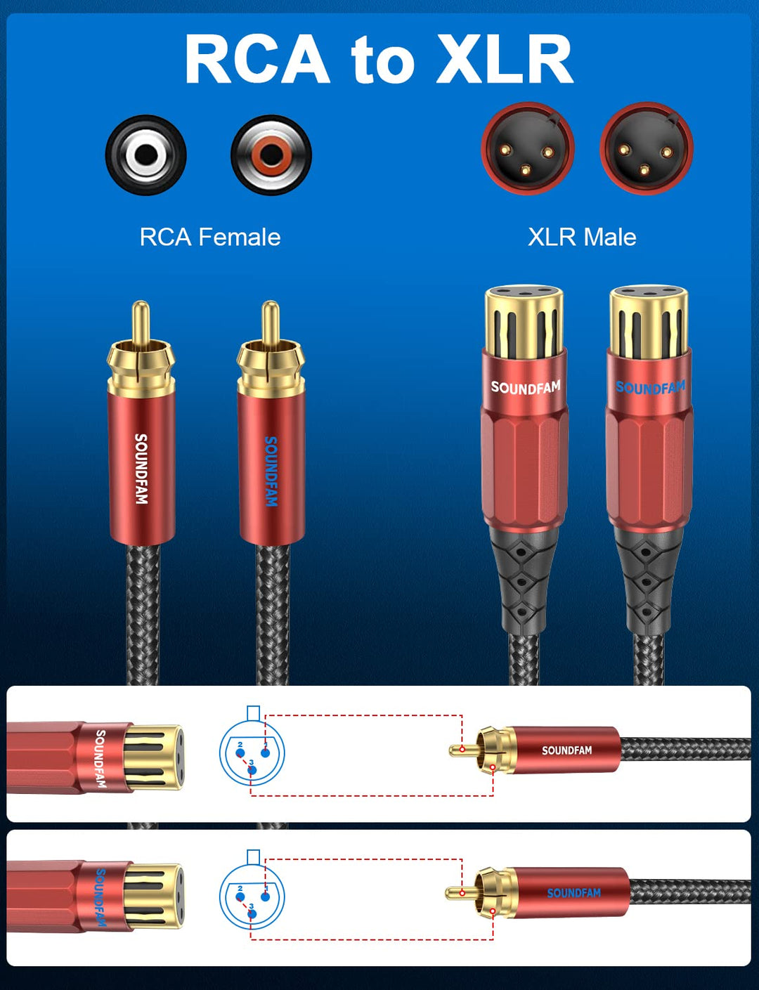 SOUNDFAM PREMIUM XLR auf Cinch Kabel 1M, 2 XLR Buchse zu 2 RCA Stecker Audio Verbindungskabel