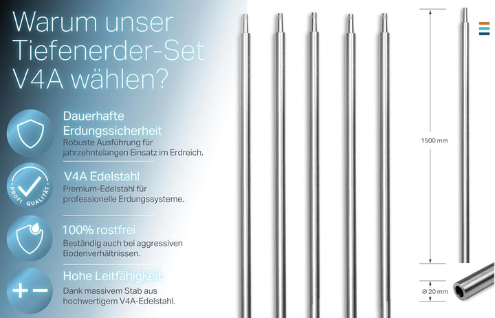 Tiefenerder Set V4A Edelstahl – Erdungsstab/Erdungsspiess mit Anschlussklemme &amp; Schlagspitze – Basic