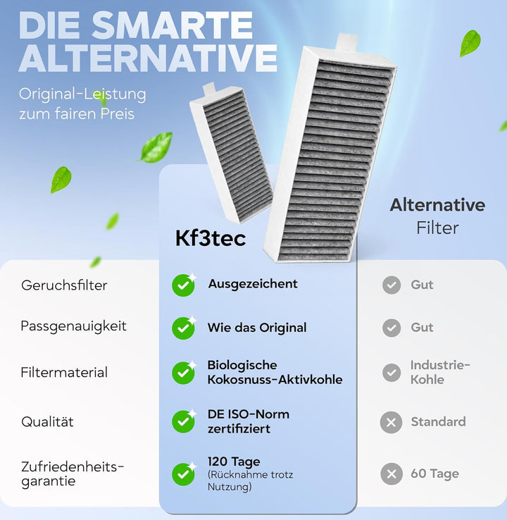 Aktivkohle Filter Dunstabzugshaube [4 Stück] Siemens HZ9VRCR0, Bosch HEZ9VRUD0, Bosch Siemens 170047