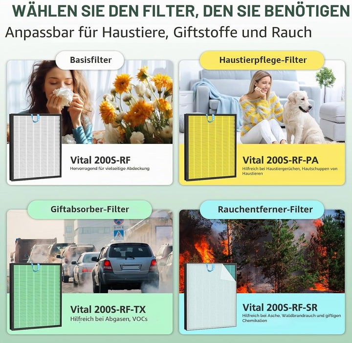 LEVOIT Vital 200S Toxin Absorber Ersatzfilter für Luftreiniger, H13 True HEPA und Aktivkohlefilter,