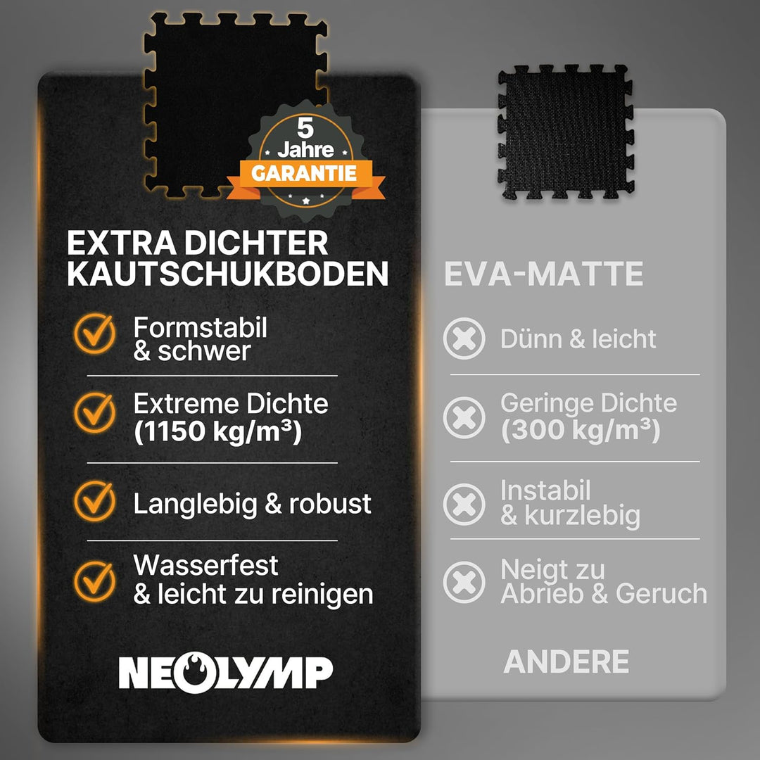 NEOLYMP Bodenschutzmatte Fitness, extra Dicke und robuste Gummimatte Fitnessboden - Puzzlematte Bode