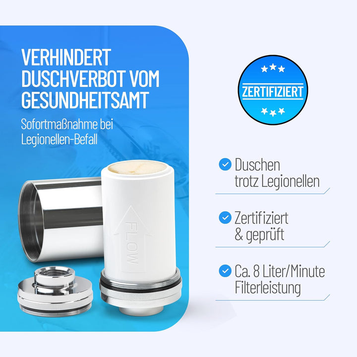 sanquell Legionellenfilter Dusche Badewanne Longlife | Zertifiziert | Komplettset | Filter austausch