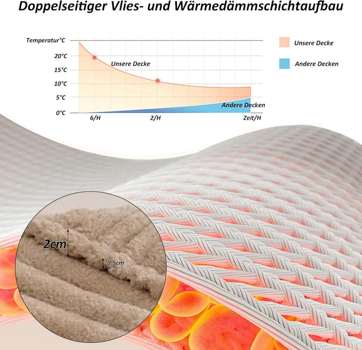 CALIYO Kuscheldecke Flauschig Decke Wohndecke Warme Cord-Fleece Wolldecke Dicke Sofadecke Couchdecke