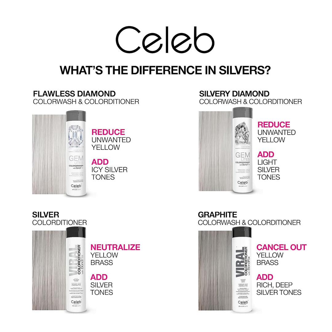 Celeb Luxury Viral Pastel Graphite Colorwash, Color Depositing Shampoo with Bondfix Bond Rebuilder,